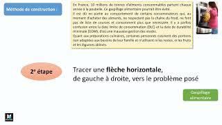 Tutoriel  Le diagramme dIshikawa [upl. by Jdavie]