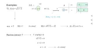 Fonctions6 calcul de lordonnée à lorigine et des racines zéros [upl. by Lathan647]