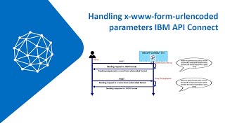 Handling xwww form urlencoded parameters IBM API Connect [upl. by Atiuqal]