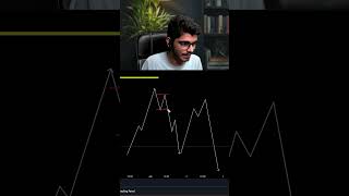 Find Reversal Zones Order Flow [upl. by Akitahs]