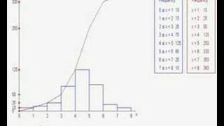 Cumulative Frequency Diagrams 1 [upl. by Laundes]