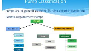 Pump Basics [upl. by Jennings]