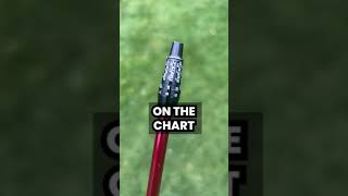 Cobras New 33Setting Hosel Adapter Explained golf golfequipment [upl. by Kopans]