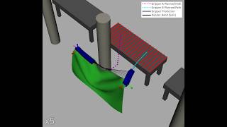 Interleaving Planning and Control for Deformable Object Manipulation [upl. by Box363]