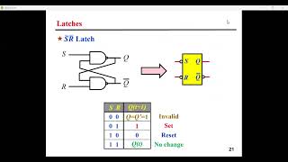 Digital Logic  Lecture 31 [upl. by Eirrehs]