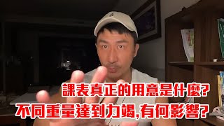 【楷教練直播精華】不同重量造成力竭有何影響？│如何賦予課表真正的意義？ [upl. by Ellebana]