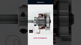 How Does a Magnetic Clutch Work Understanding Electromagnetic Automation Tech  KEB Shorts [upl. by Ybloc939]