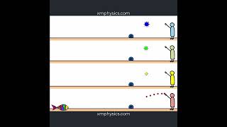 Photon Bomb alevelphysics quantumphysics photons photon photoelectric photoelectriceffect [upl. by Skricki737]