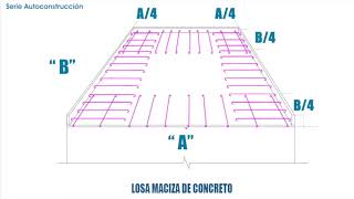 242 Losa de concreto  armado de varillas [upl. by Ainod632]