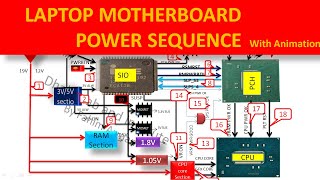 Laptop Motherboard power sequence in detail with animation Dhaka Lab and Institute [upl. by Ignacio239]