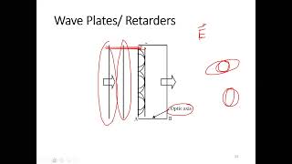 L14 Wave platesRetarders Optical Activity Malus Law  Optics  EEE  Dhaka University [upl. by Nevile]