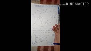 Methanol Carbonylation Monsanto Process [upl. by Nehtan]