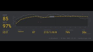 Monkeytype 85 wpm 97 accuracy is it decent [upl. by Lansing]