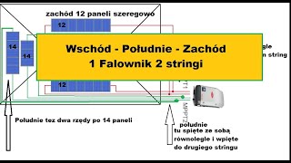 PV Wschód i zachód na jednym stringu 52 paneli na jednym falowniku Podłączenie paneli [upl. by Ennazzus]