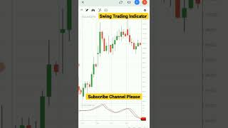 Ehler Fisher indicator zerodha shorts indicators trending technicalanalysis [upl. by Gage]