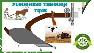 Ploughing Through Time The Remarkable Evolution of the Ploughploughing ploughingthefield [upl. by Gerti]