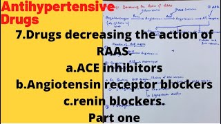 Angiotensin converting enzyme inhibitorsAngiotensin receptor blockerspart one [upl. by Elvah79]