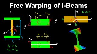 Warping of IBeams  Engineering [upl. by Ennylyak]