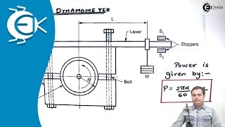 Construction and Working of Prony Brake Dynamometer  Theory of Machine [upl. by Earley]