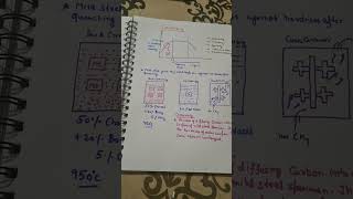 Hardening of mild steel materialscience shortvideo [upl. by Drexler]