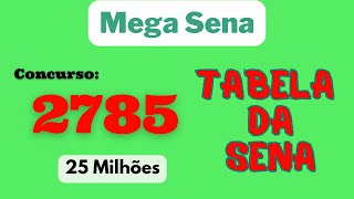 💚 Mega Sena 2785  DicasPalpite para hoje 💚 [upl. by Afas]