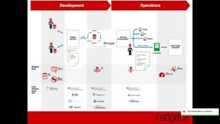 Redgate DLM Demo with SVN Team City amp Octopus Deploy [upl. by Kiah]