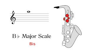 B♭ Major アルトサックスの運指 Bis [upl. by Linder826]