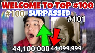 Zhong Surpasses HolaSoyGerman As New Top 100 [upl. by Auqeenahs221]