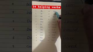 Easy English tips24 helping verbstna english assessmenttest englishvocabulary education [upl. by Astto]