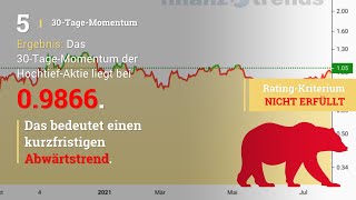 Hochtief Aktien Analyse [upl. by Millman286]