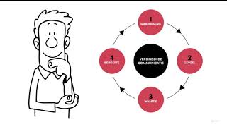 Verbindend communiceren via geweldloze communicatie [upl. by Zirtaeb]