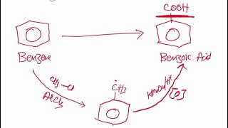 Side chain Oxidation and free radical Substitution reaction in BenzeneA2 Organic chemistryM2 class [upl. by Ellenhoj]