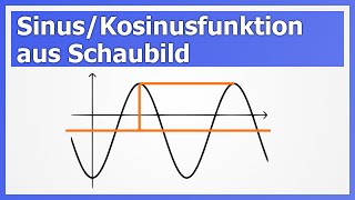 Trigonometrische Funktion aus Schaubild aufstellen  How to Mathe [upl. by Pubilis]