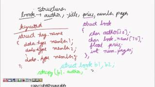 C Programming Structures Declaration Access Initialization Pointers Lesson 1 [upl. by Hedley432]