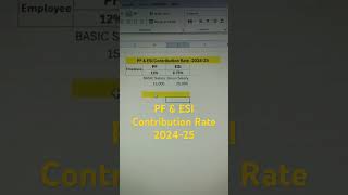 PF and ESI Contribution Rate 202425  Calculation in excel salary contributionlimits [upl. by Htnicayh]