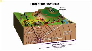 5 Les séismes [upl. by Yorick]