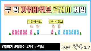 달리기  두 팀 가위바위보 릴레이 게임 [upl. by Atilamrac]