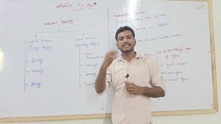 Introduction to physics define physics and its branches [upl. by Surovy]