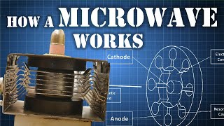 What is a MAGNETRON  How Does it Work [upl. by Anialad]