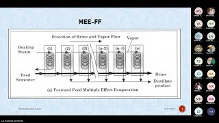 Desalination summer 24 class 16 [upl. by Welch803]