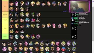 Dokkan Battle Tier List Community LR [upl. by Reppep]