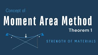 Derivation Moment Area Method Theorem 1  Deflection of Beams  SOM [upl. by Leelaj973]