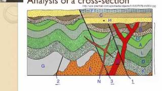 How to Read a Geologic Map 33 [upl. by Sarene]