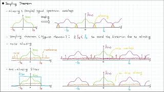 5 1 Digitization Sampling and Quantization [upl. by Nimrahc]