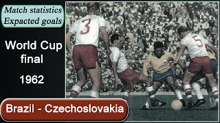 Brazil  Czechoslovakia 1962 World Cup final Match statistics [upl. by Sivat]