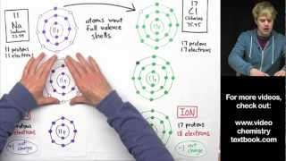 Ionic Bonding Part 2 [upl. by Agbogla]