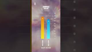 i5 14600k VS i7 12700k  Starfield Intel 14th Gen benchmark [upl. by Francois699]