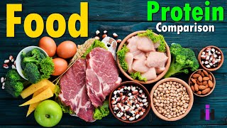 High Protein Foods  Protein Comparison [upl. by Atyekram]