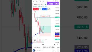 Linde India is 6 up 🔥🔥 Live Profit Running  swingtrading swingstocks shorts stockmarket [upl. by Reagen]