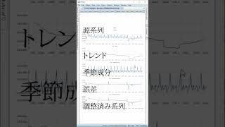 EViewsで行うJDemetra季節調整 [upl. by Ennaxor]